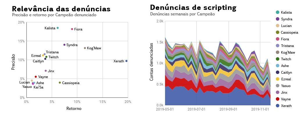 05_Report_Relevance_and_Scripting_Reports_by_Champion_por-BR.jpg