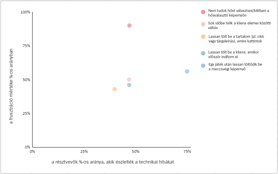 chart4-hun.png