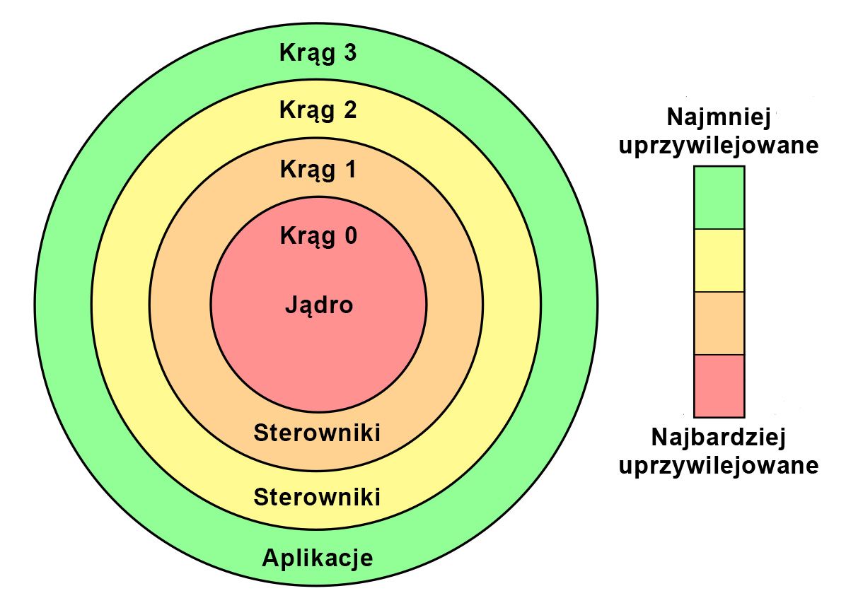 For_Loc_Kernel_Drivers-pol.jpg