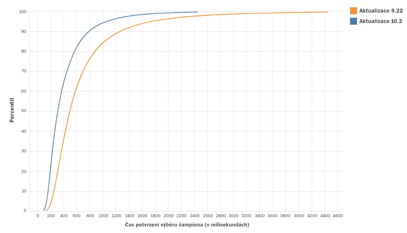 Client-Cleanup-Blog-1-Charts-cze.jpg