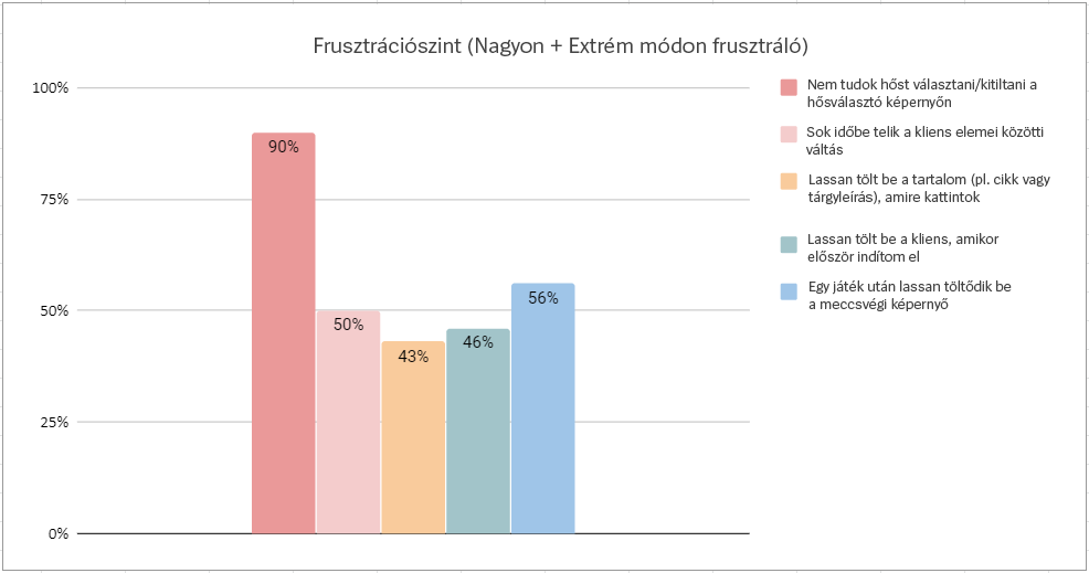 chart3-hun.png