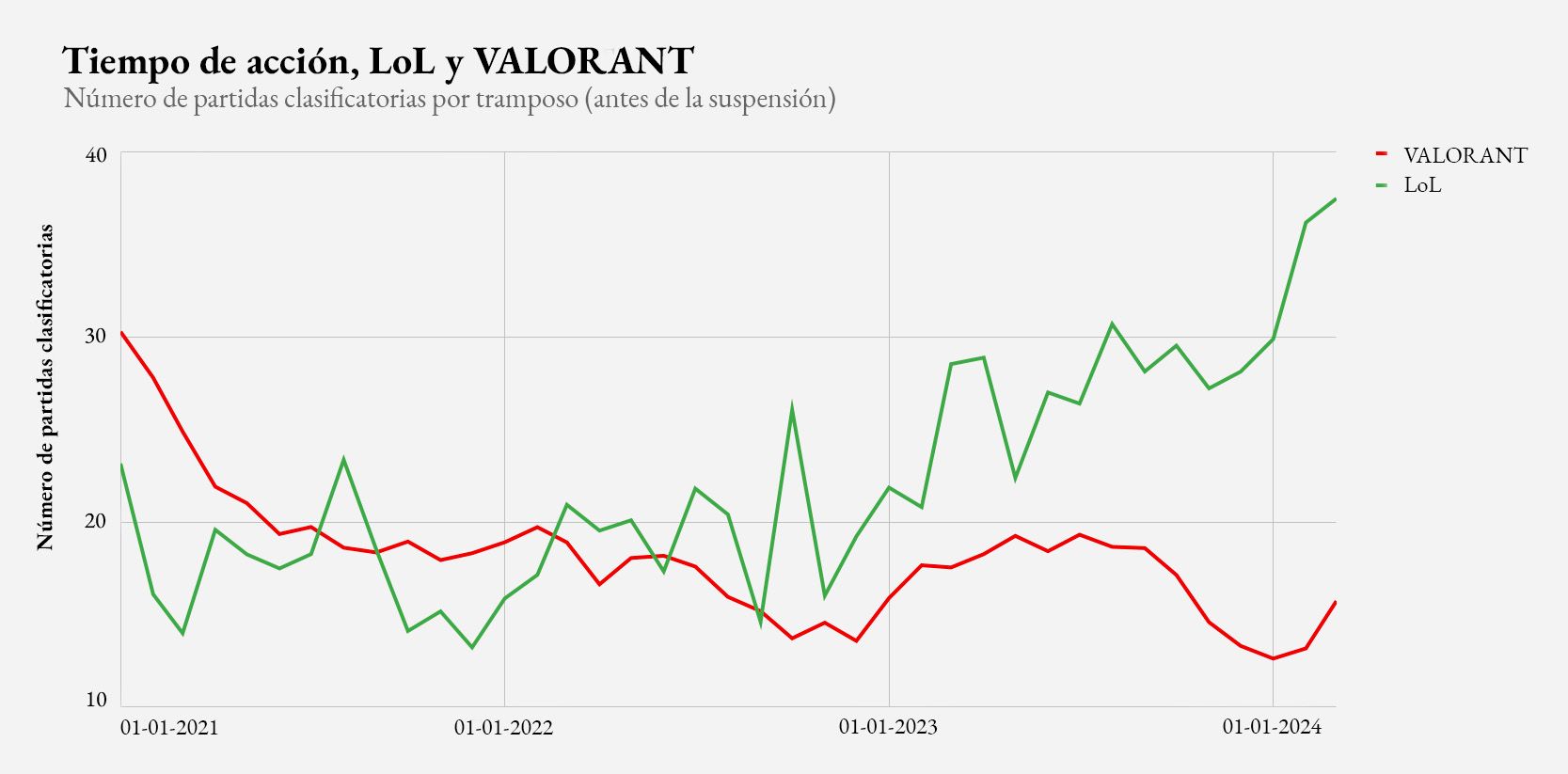 Time_to_Action_League_&_VALORANT_es_MX.jpg