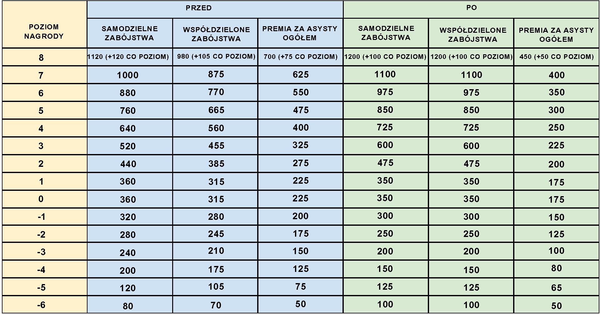 PL_12089_2.4_Bounty_Gold_Table.jpg