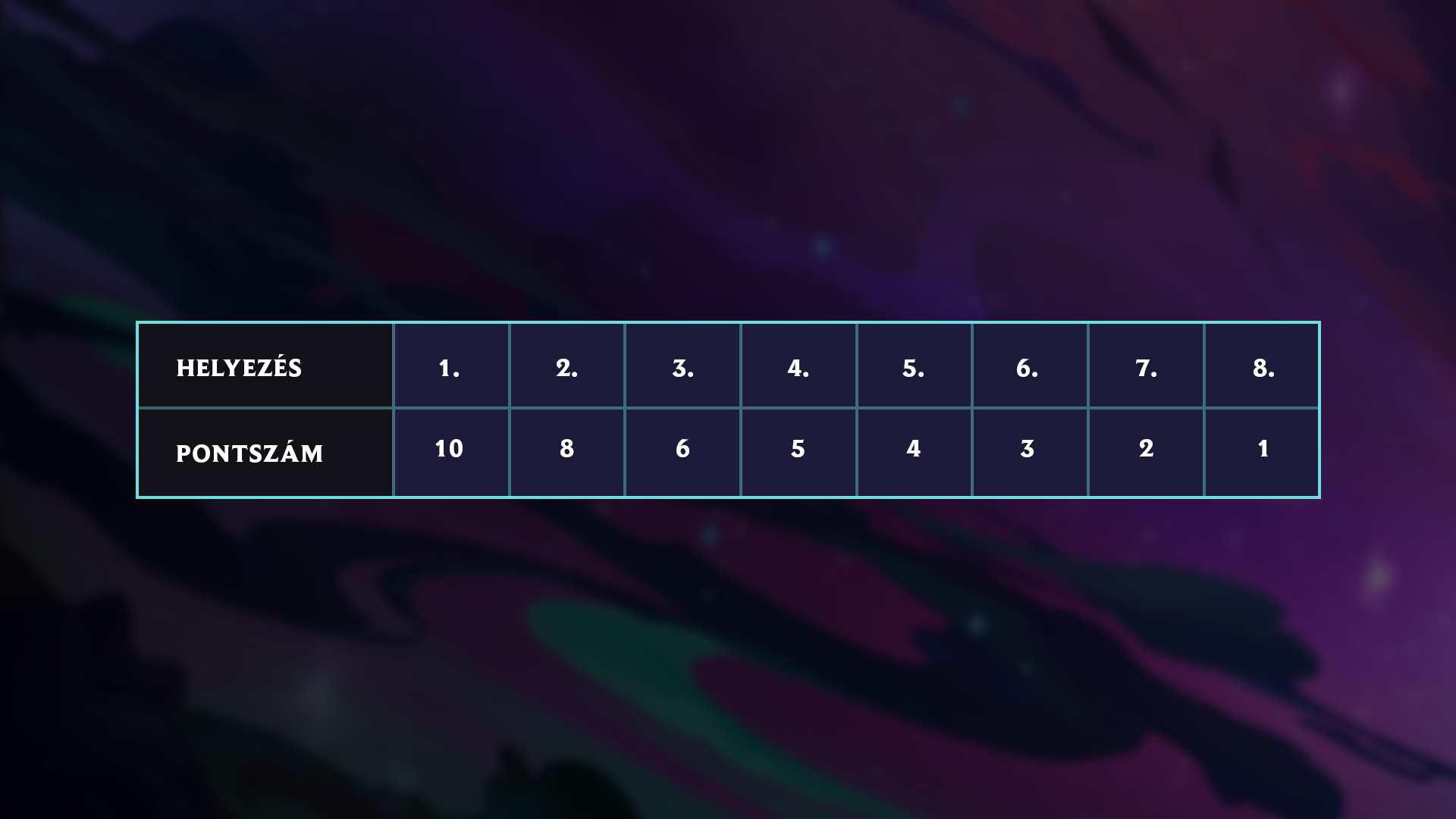 TFT_Galaxies_PlacementPointChart-hun.png