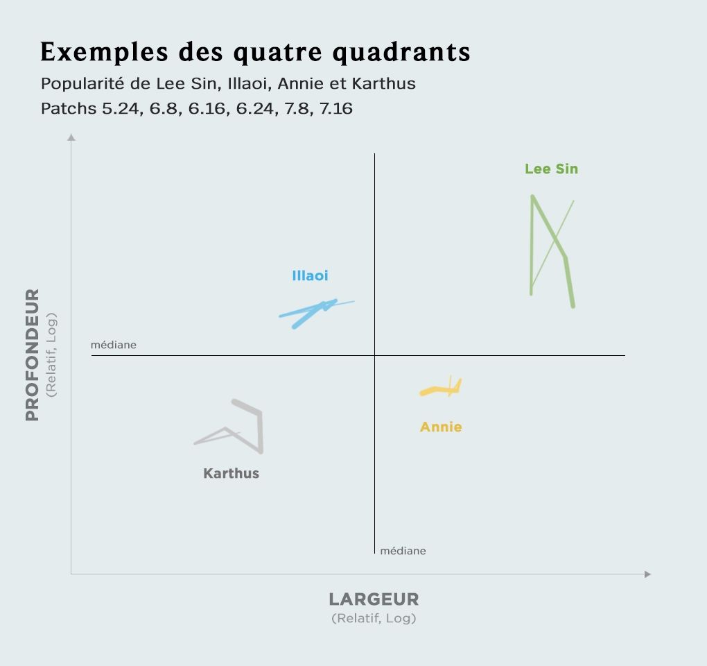 Fr2_graph-fourquadexample_FR_ykhcb3282ife903m5iul.jpg