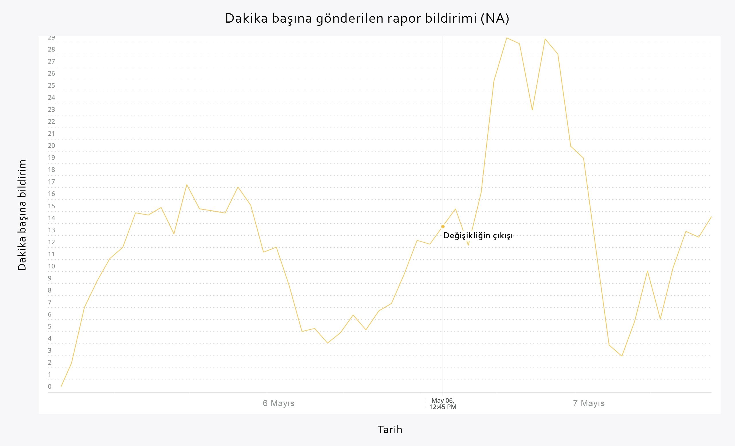 Live_Change_Notifications-tur.jpg