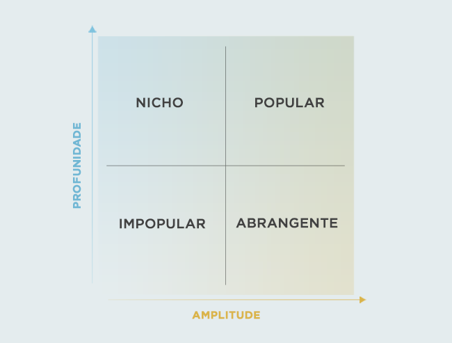PT_1_pt_BR_graph-quadrants_por-BR_qi5t85oyemag97rzbtdq.png
