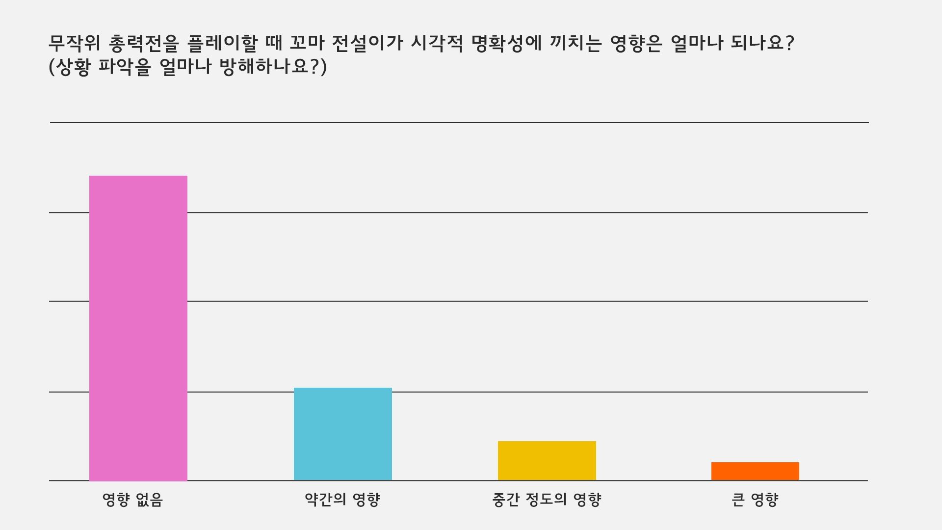 Visual-Clarity-Graph_kr.jpg