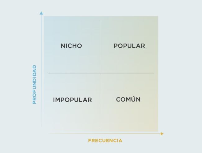 ES_1_graph-quadrants_ES_bxho947q1lm23ydau68n.jpg