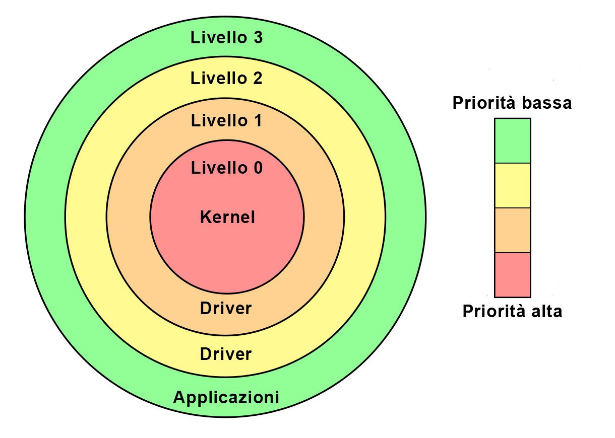 For_Loc_Kernel_Drivers-ita.jpg