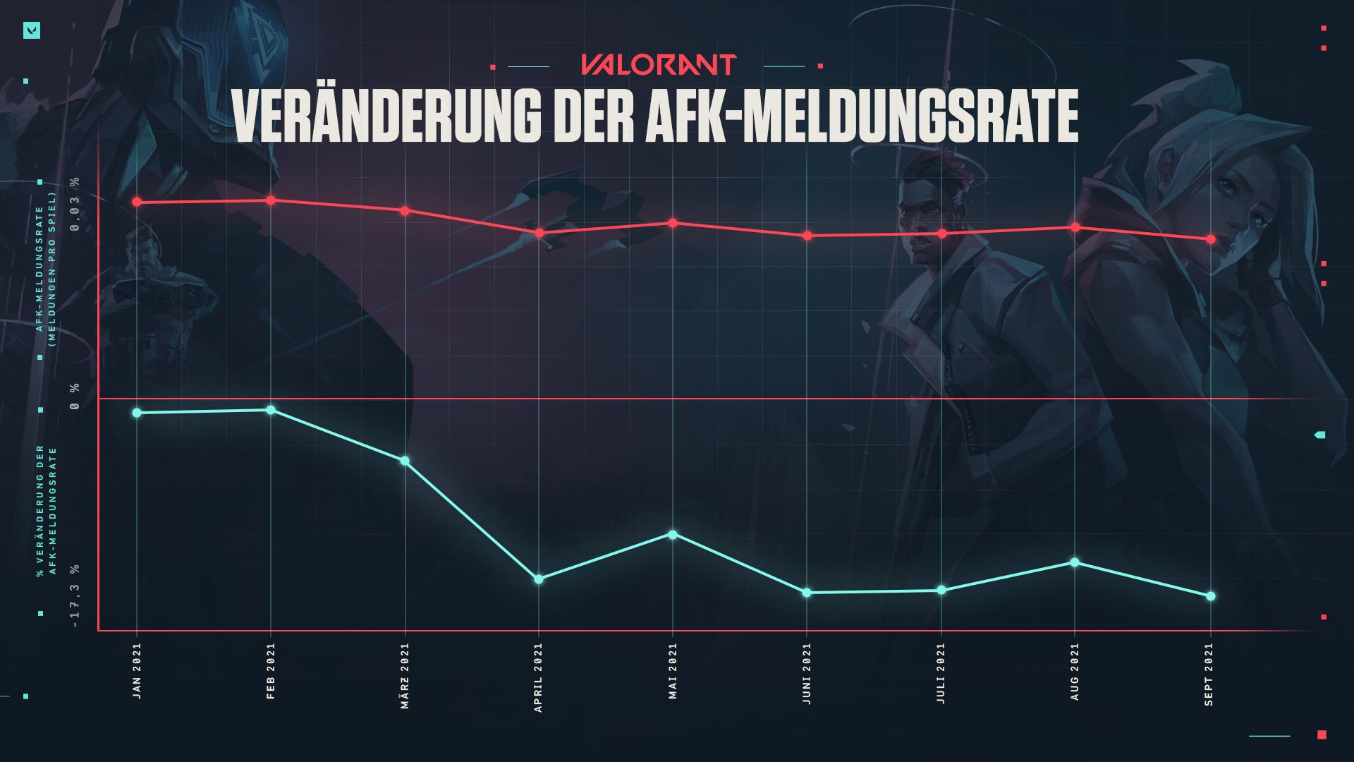 AskVal_December_2021_Graph_2_DE.jpg