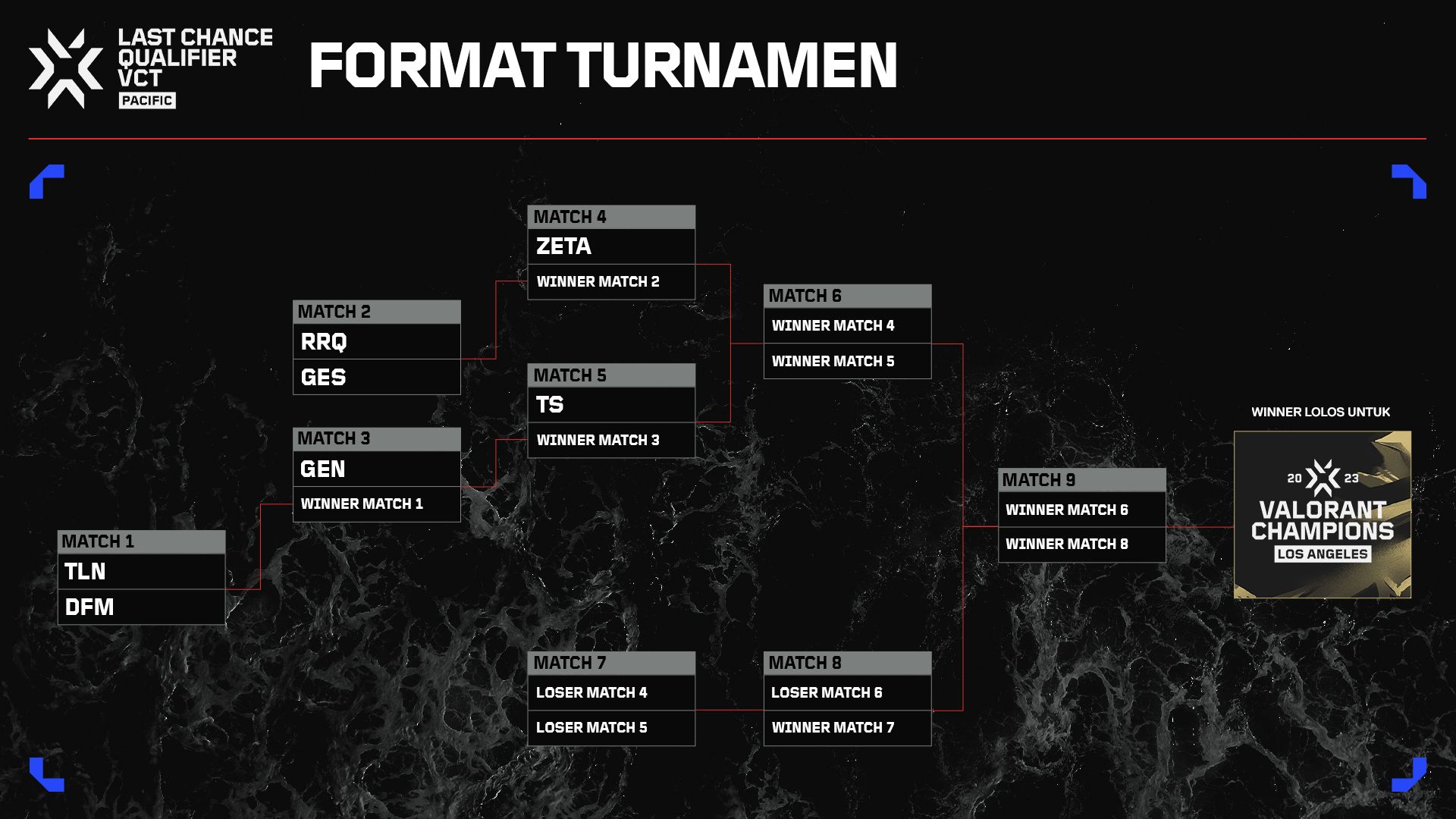 Copy_of_VCTP_-_LCQ_EYNTK_Tournament_Format_ID.jpg