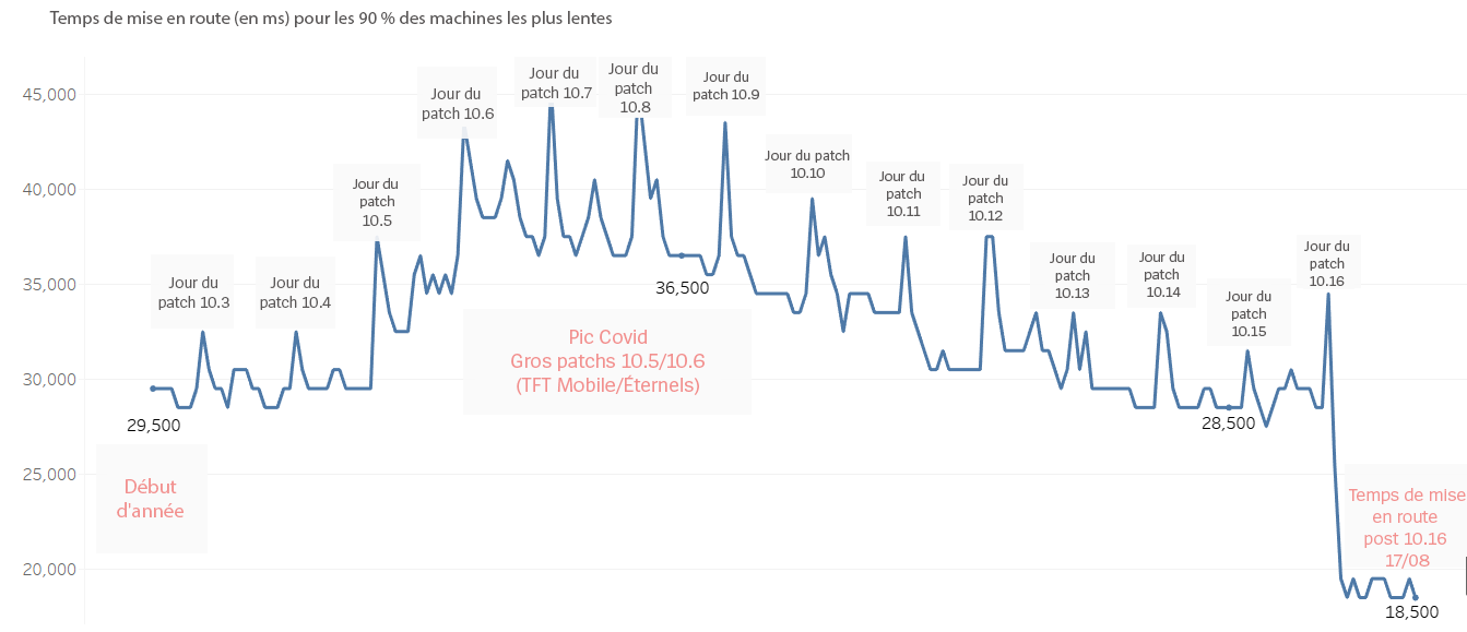 timeseries-fre.png