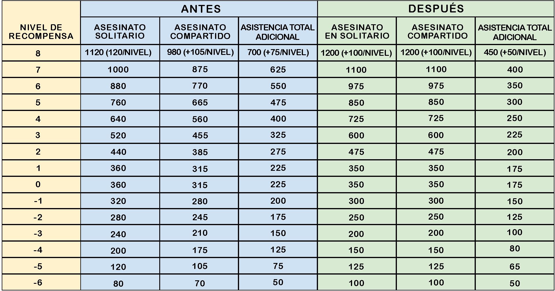 2.4_Bounty_Gold_Table_LATAM.jpg