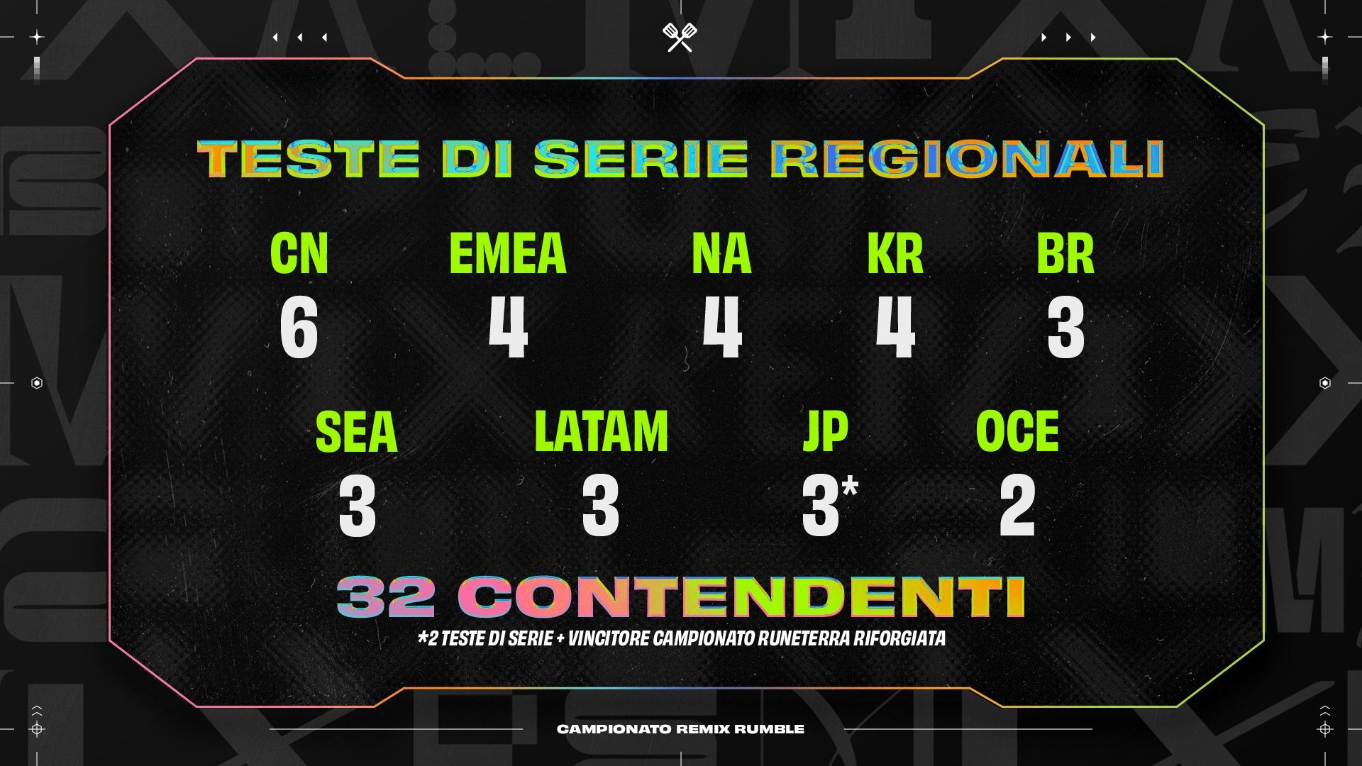 TFT_Set10_Championship_Announcement_RegionalSeeding_IT.jpg