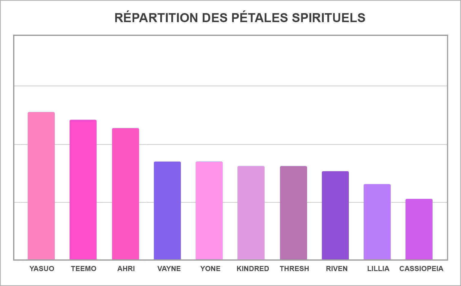 FR-FOR_LOC_Spirit_Blossom_Petal_Recipients_Graph.png