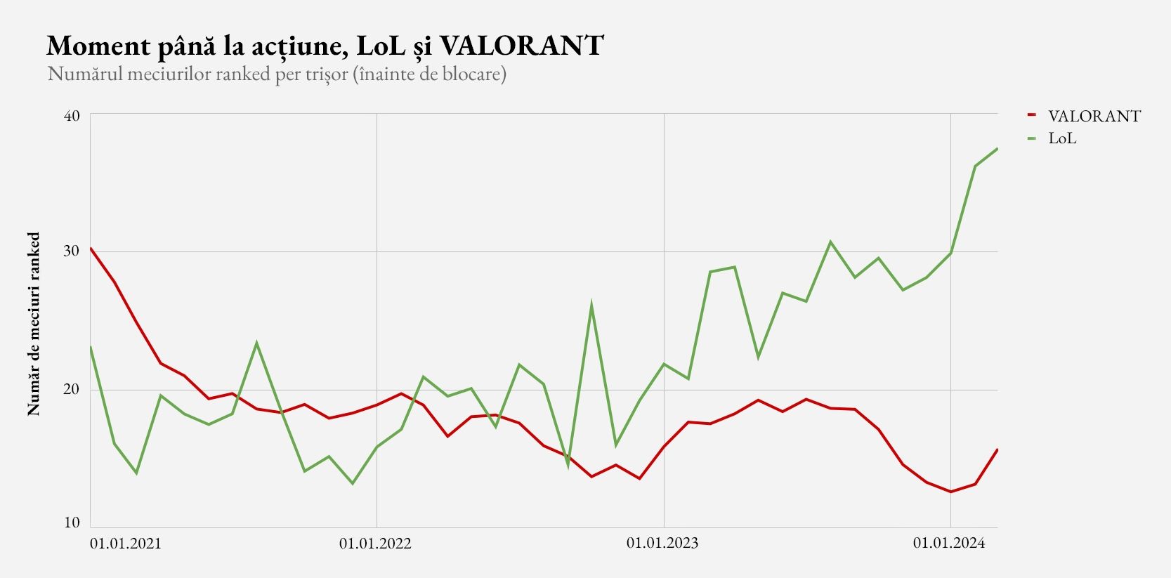 Time_to_Action_League_&_VALORANT_RO.jpg