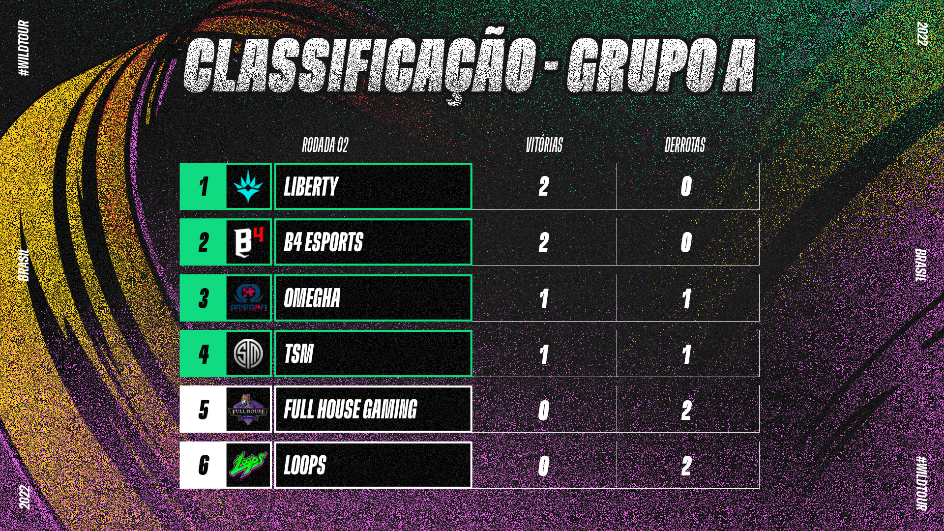 CLASSIFICAÇÃO_RODADA_2_GRUPO_A_-_WTBR_-_WIDE.jpeg