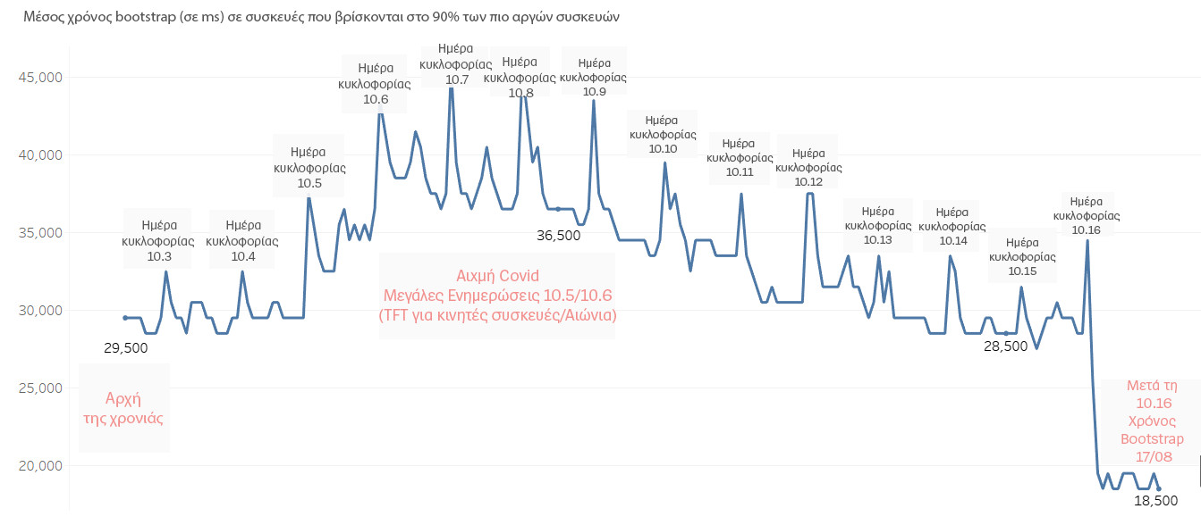 timeseries-gre.png