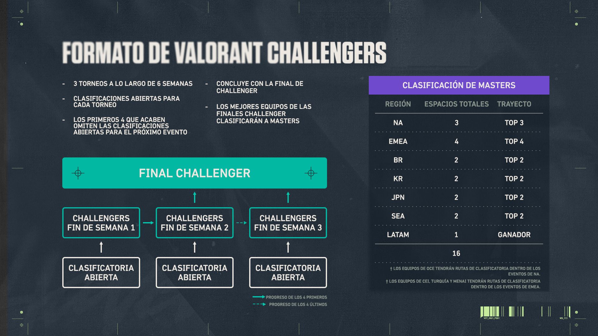 03-challengersformat-v2_LATAM.jpg