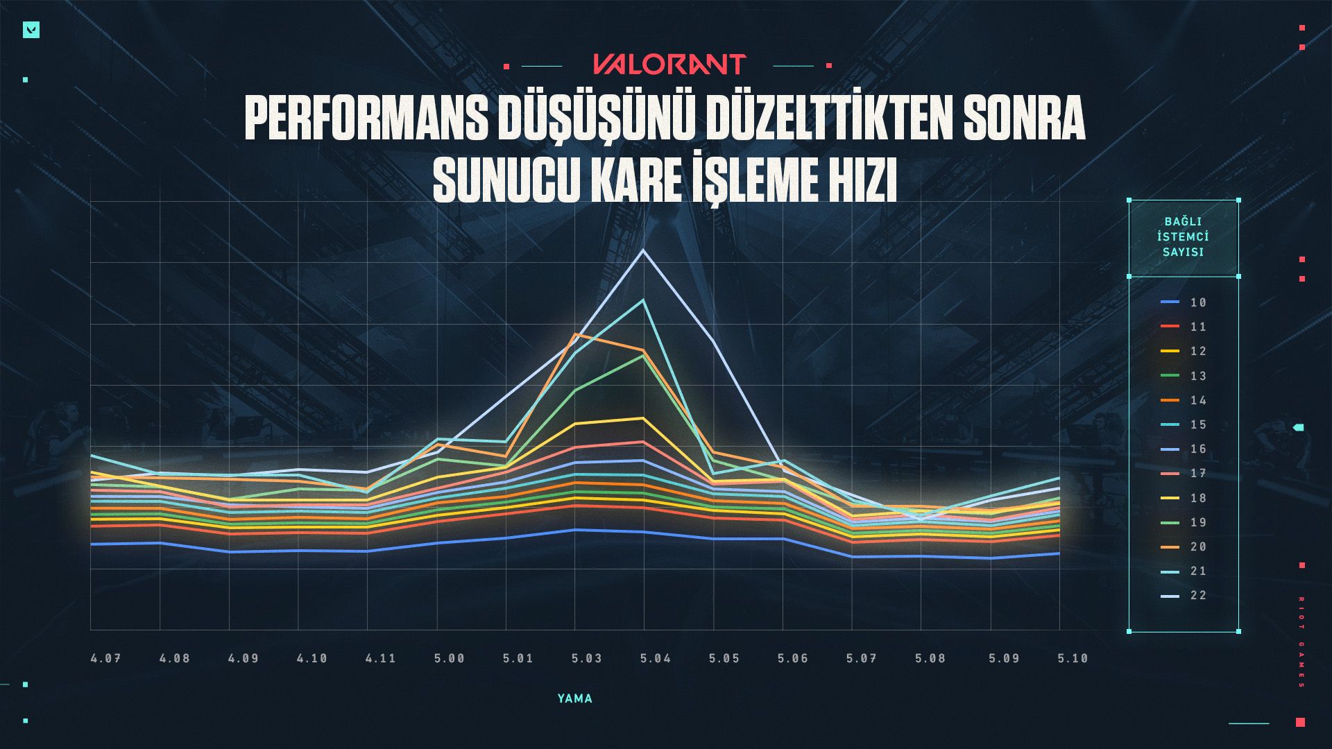 AskVal_Feb22_Champions_Article_Graph_1_TR.jpg