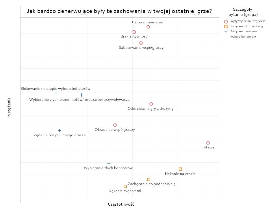 Frustrating-Behavior-Graph-pol.jpg