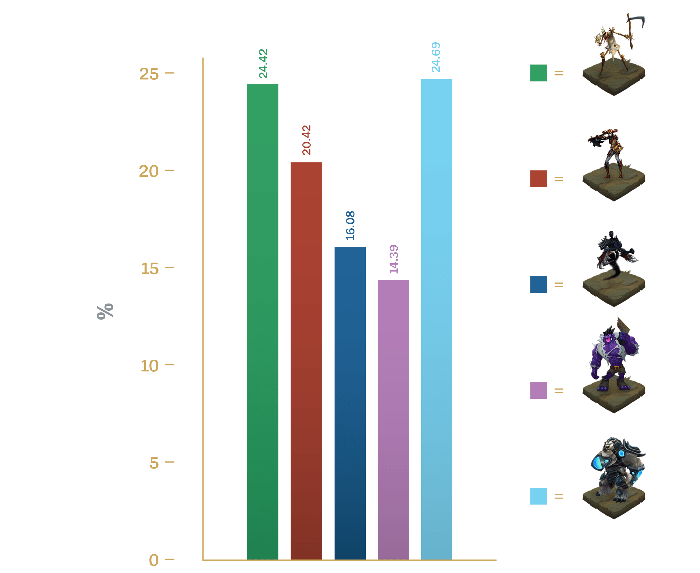 ChampVGU-Results-BarGraphs-min_3gyih8s2i3xd4cz26g8u.png