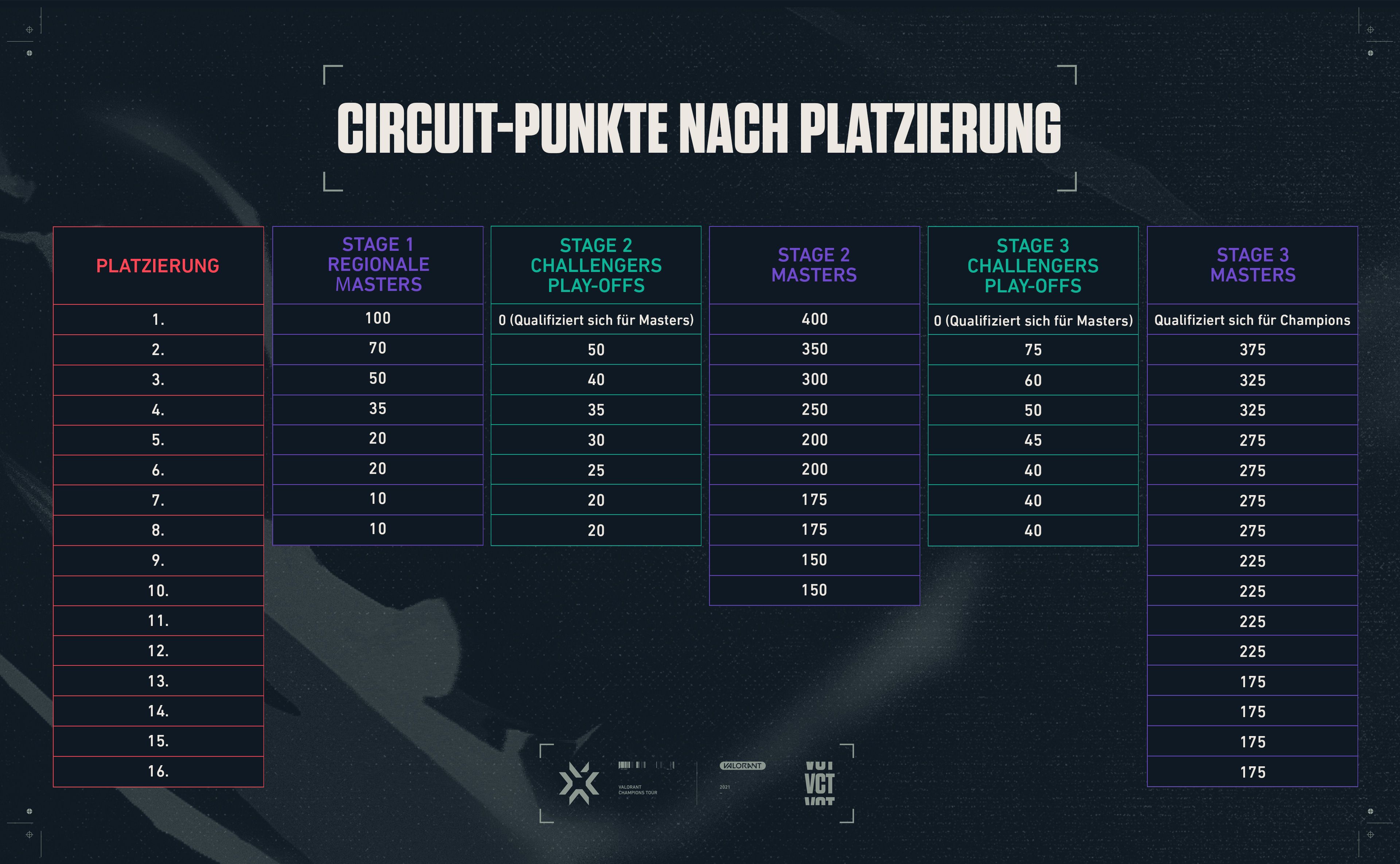 04_Circuit_Point_Awards-ger.jpg