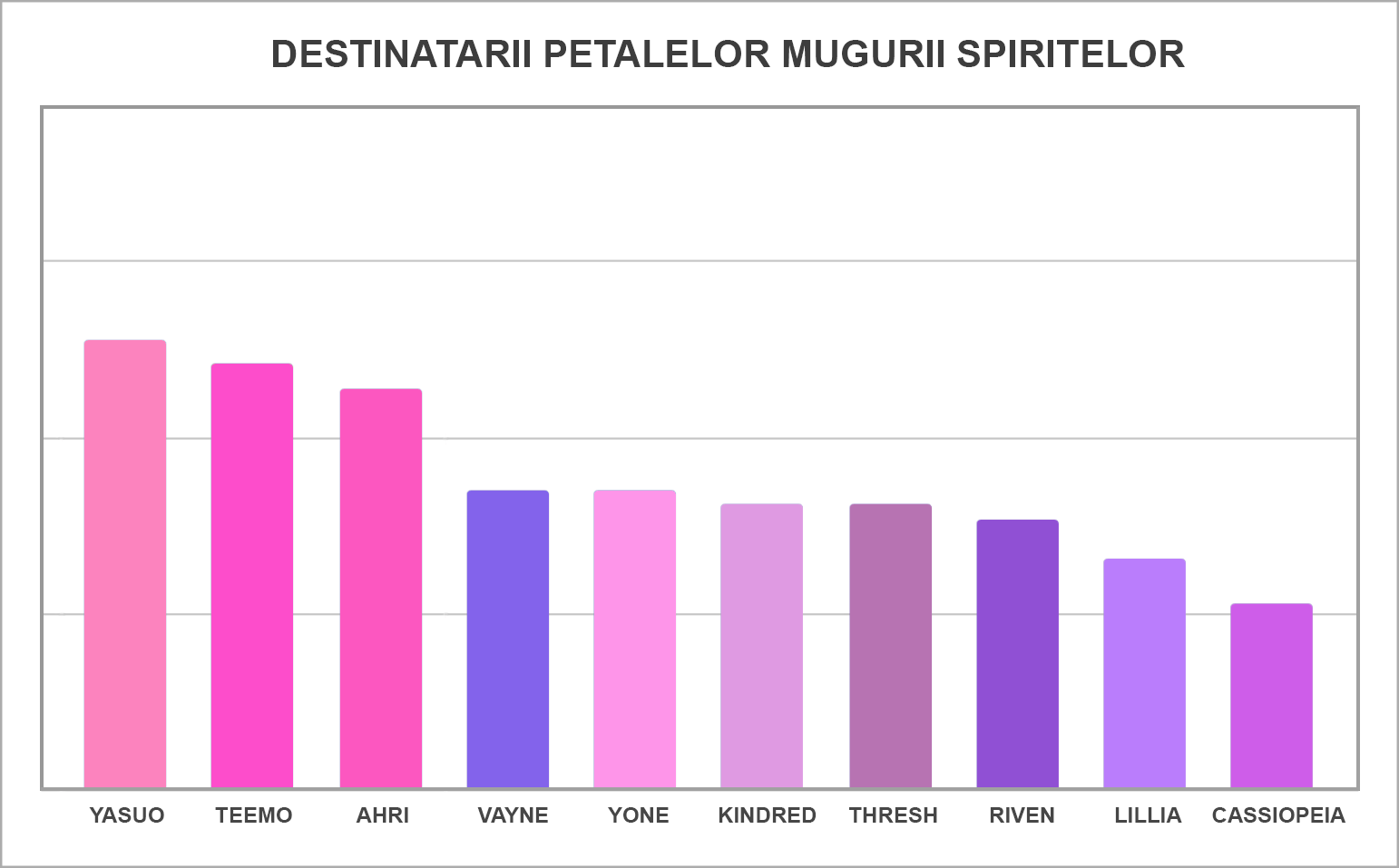 RO-FOR_LOC_Spirit_Blossom_Petal_Recipients_Graph.png