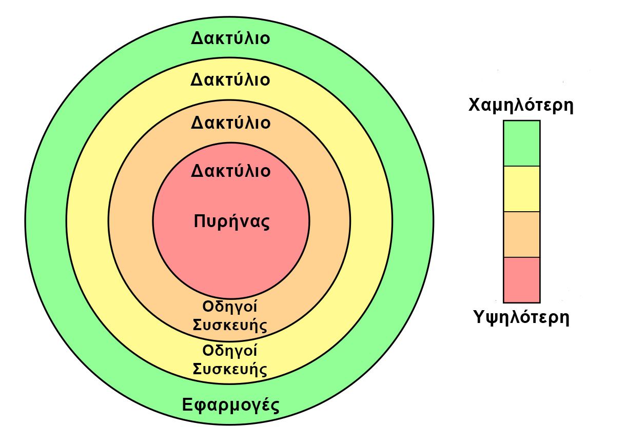 For_Loc_Kernel_Drivers-gre.jpg