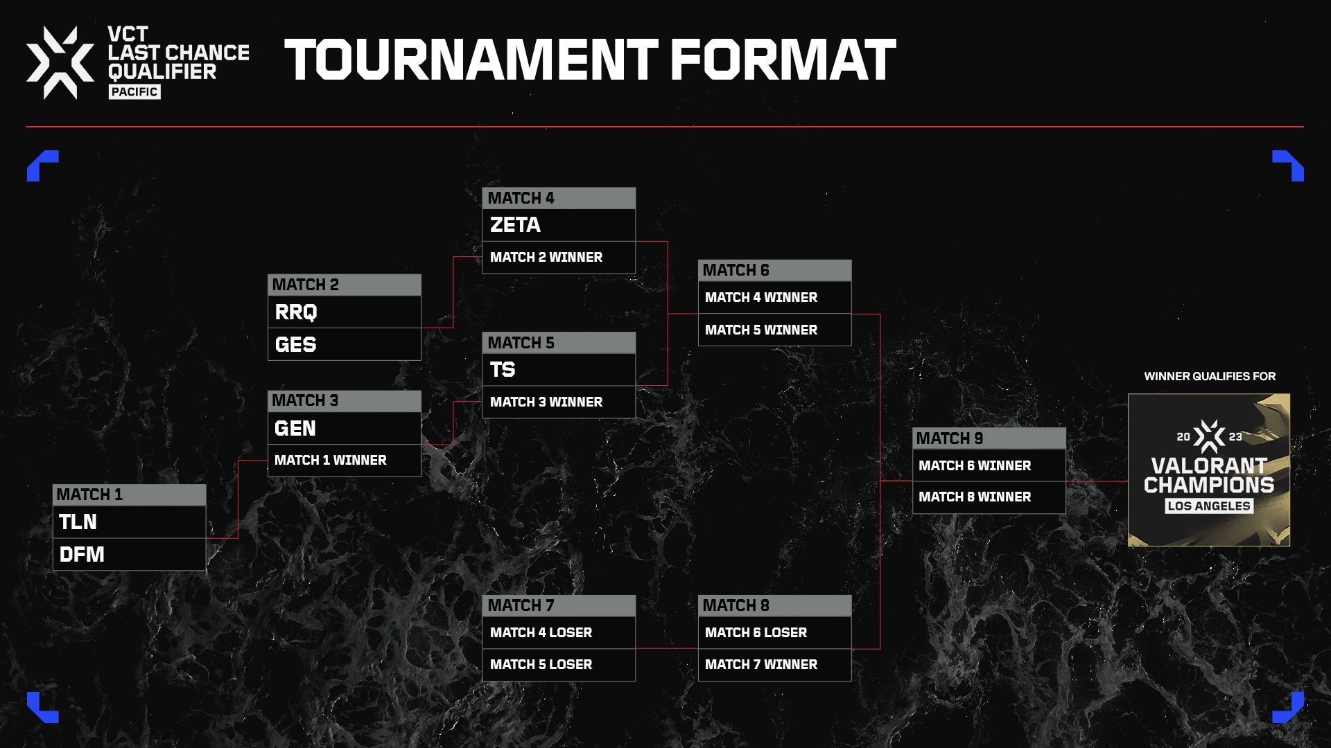 VCTP_-_LCQ_EYNTK_Tournament_Format.jpg