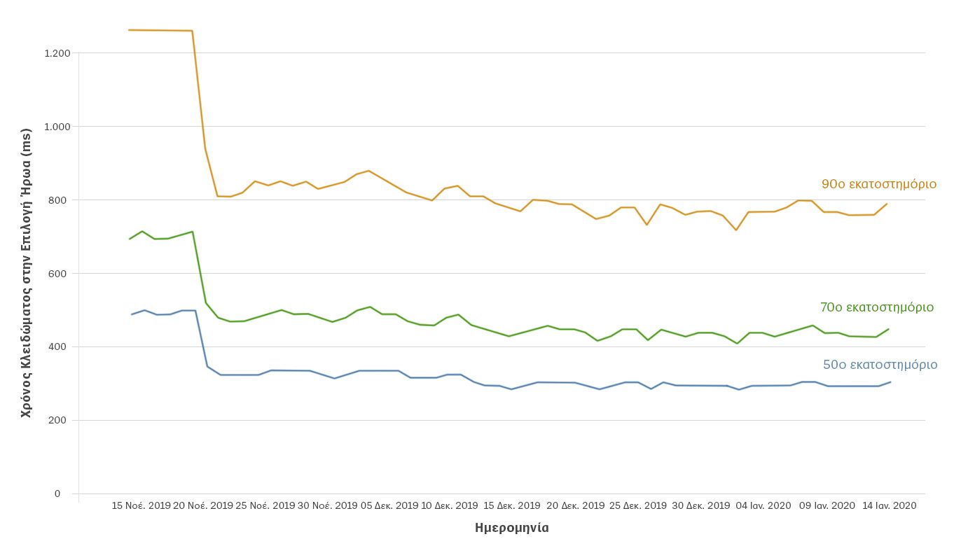 2Client-Cleanup-Blog-1-Charts-gre.jpg