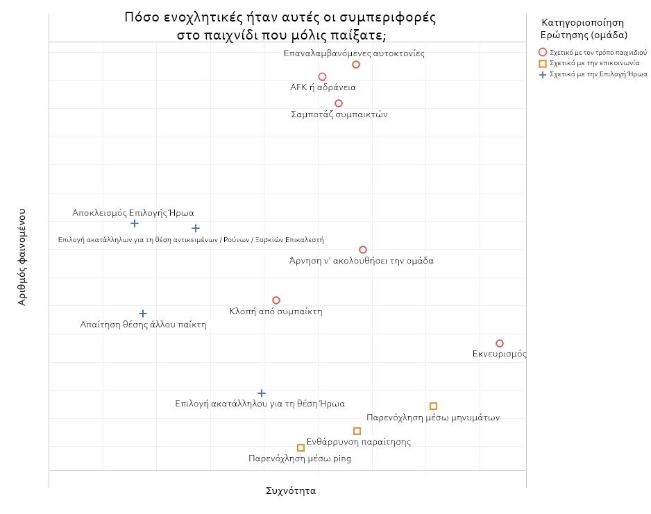 Frustrating-Behavior-Graph-gre.jpg