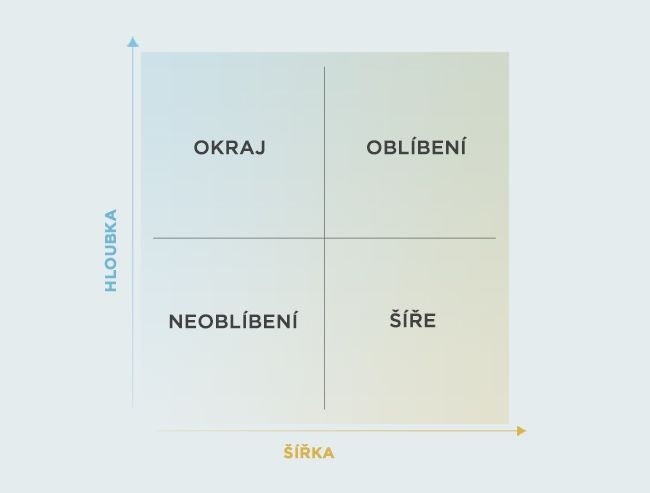 CS1_graph-quadrants_CZ_rtvuphxp2ncr8r2y7kc1.jpg