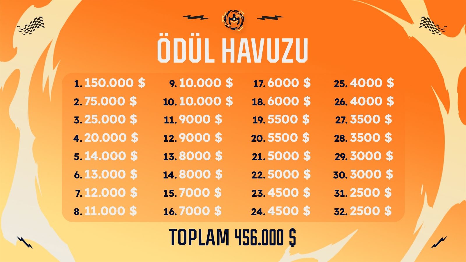 TFT_Set9_Championship_Announcement_PrizePool.jpg